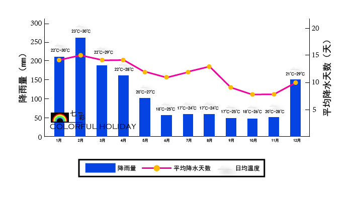 毛里求斯几月份去最合适？