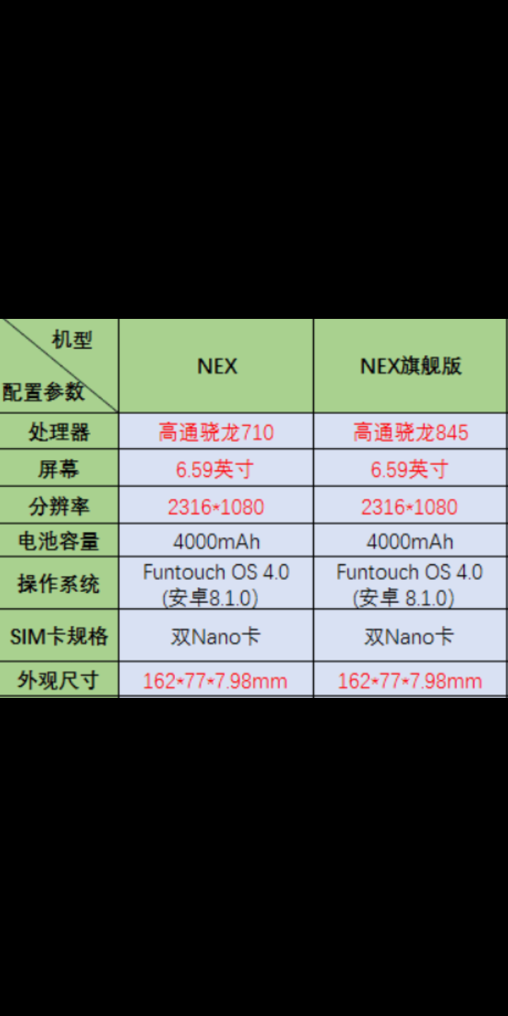 NEX S和NEX A有什么区别？