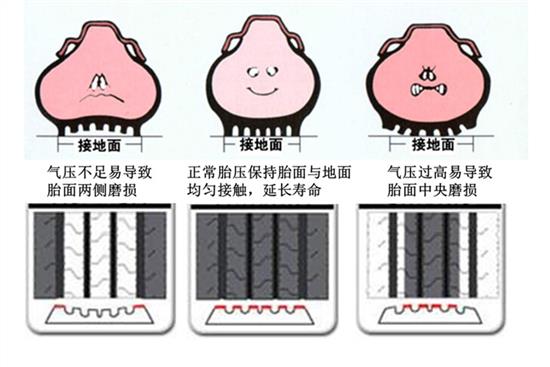 轮胎保养常识有哪些