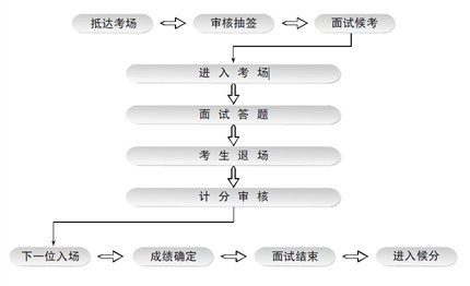 公务员结构化面试需要自我介绍吗？