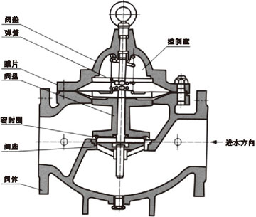 浮球阀工作原理加图