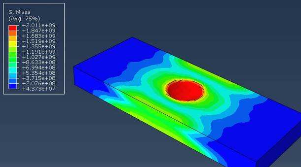 ABAQUS 使用壳单元仿真结果的米塞斯应力 S11 S22 S33 分别代表什么意思呀？