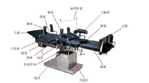 电动手术床的组成功能