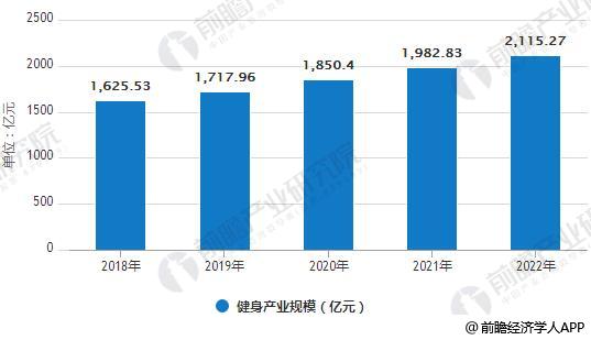 健身行业怎么样