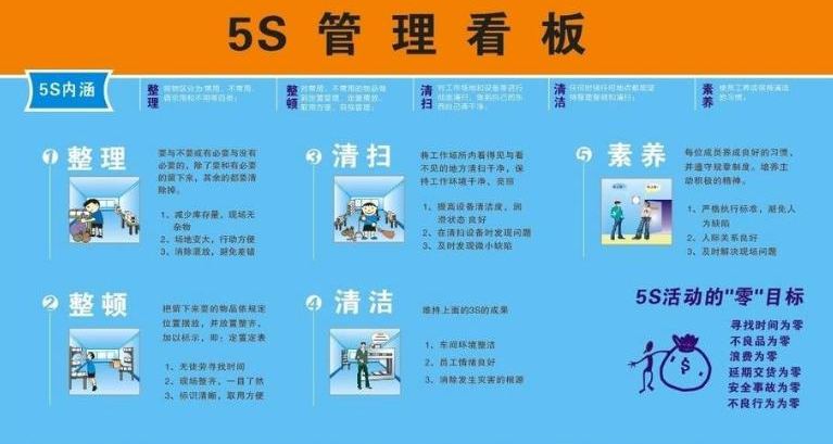 什么是5s管理?