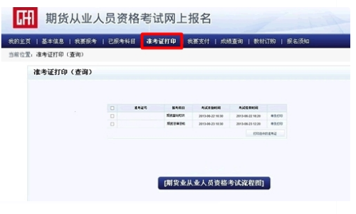 期货从业资格考试准考证打印相关信息？