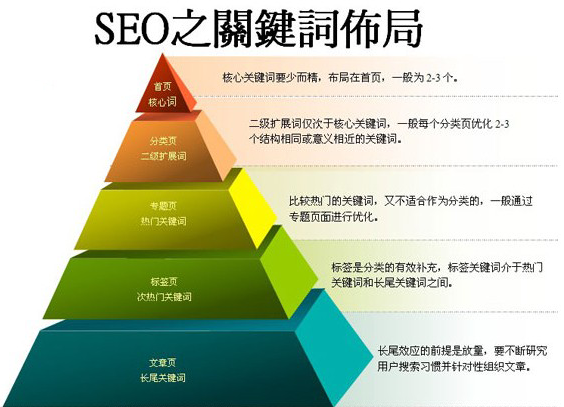 seo搜索词和关键词的区别？