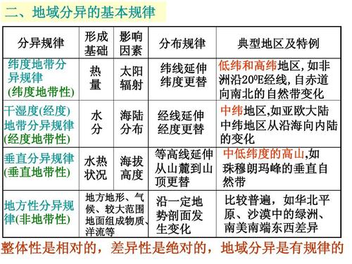 地带性，分异规律，和非地带性分有什么区别？