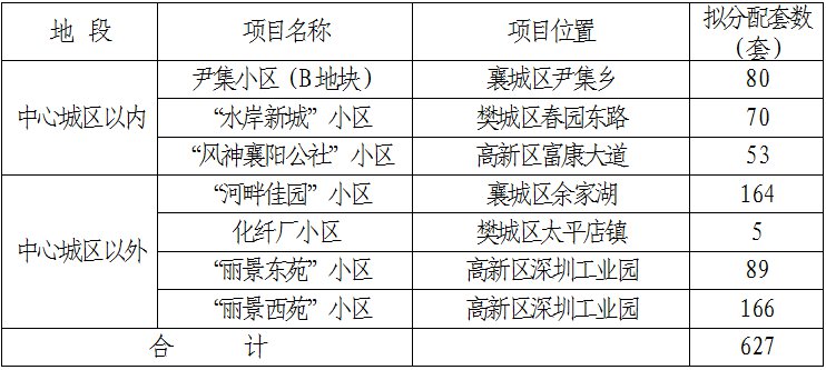 怎么查询公租房名单