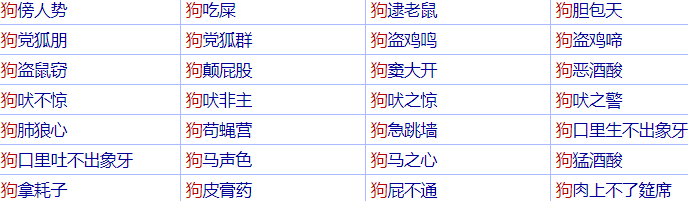 狗字开头的成语有哪些？