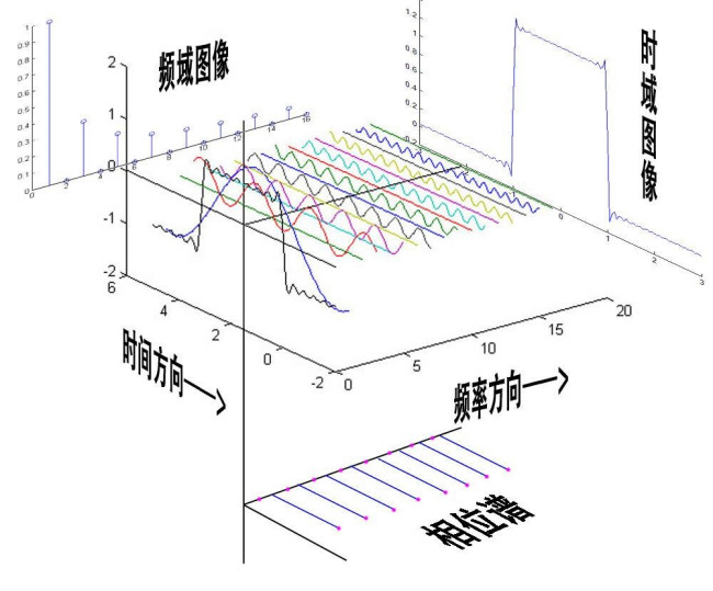 电脑中的7vdft什么意思