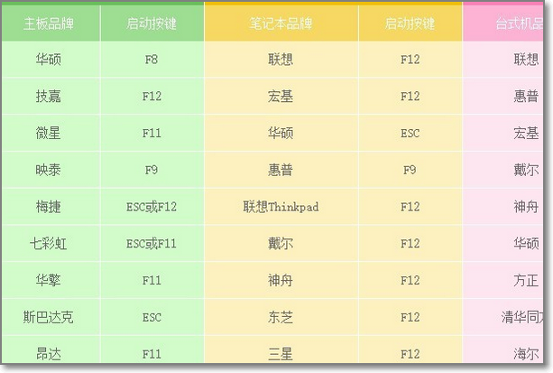 电脑开机出现bootmgr is compressed是怎么回事？