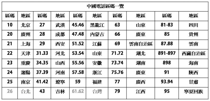 山东省的区号是多少？