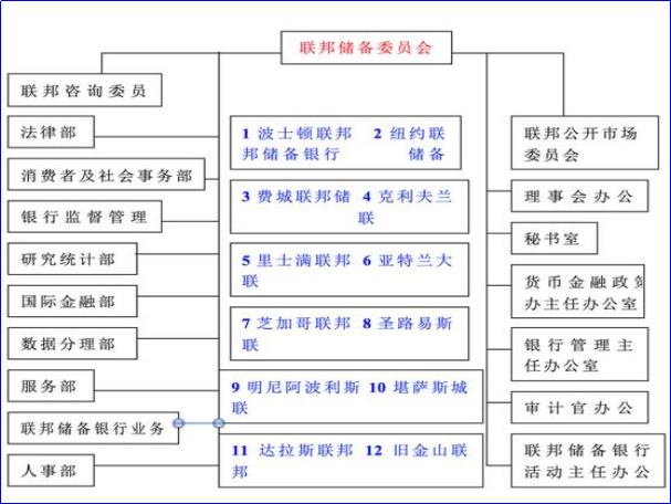 美国职位权力顺序排名