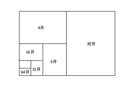 16k纸是什么意思？