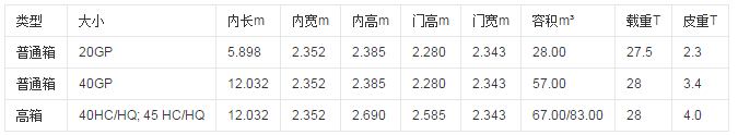 40尺高柜的尺寸是多少？