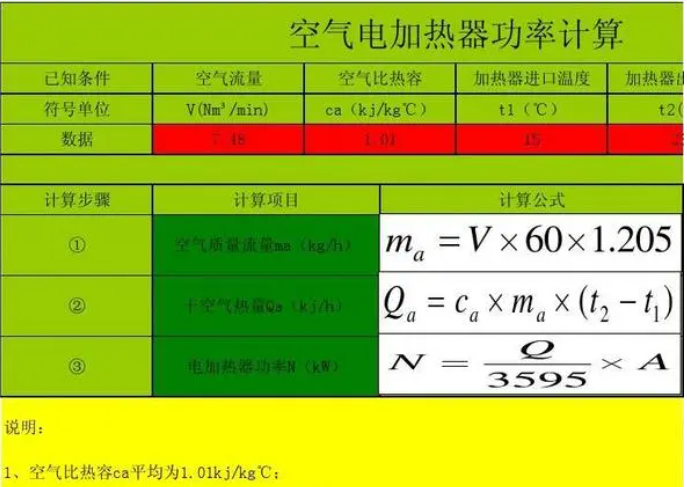 功耗计算公式是什么？