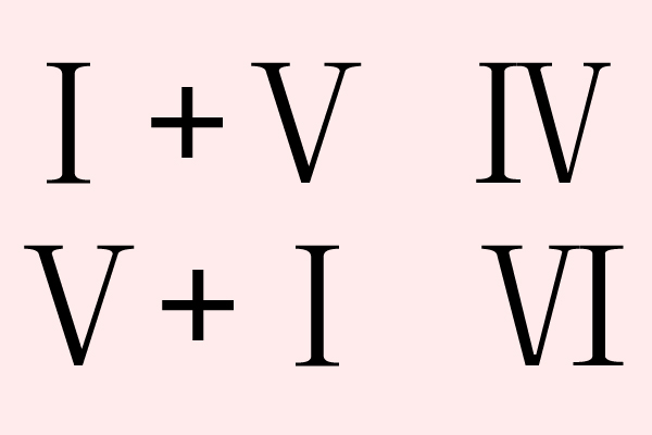 阿拉伯数字1到100转换为拉丁文