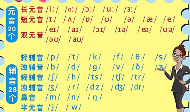 26个英文字母的音标是什么？
