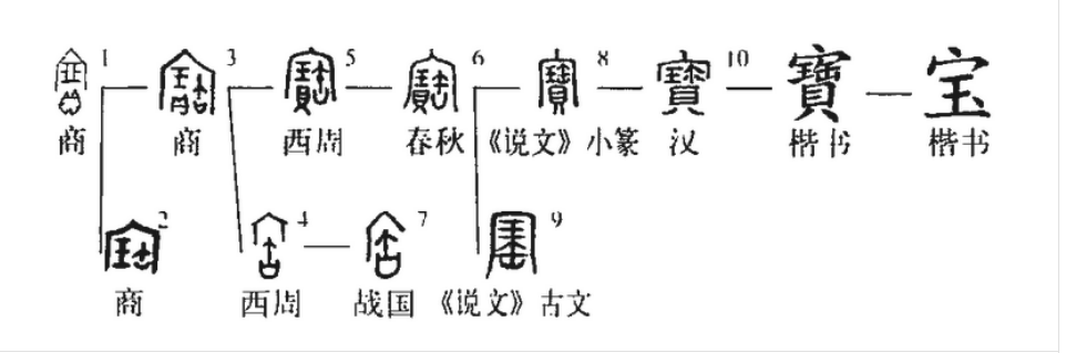 宝的组词