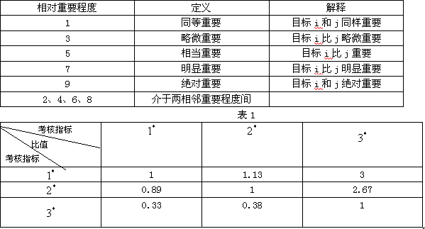 权重系数怎么算