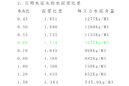 水泥浆比重是多少？