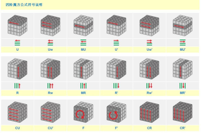 四阶魔方公式有哪些？