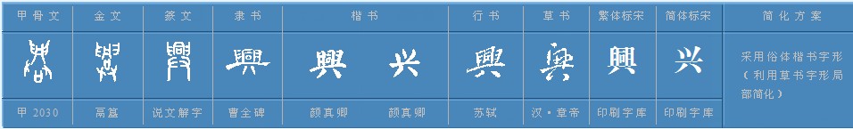 兴多音字组词有哪些？