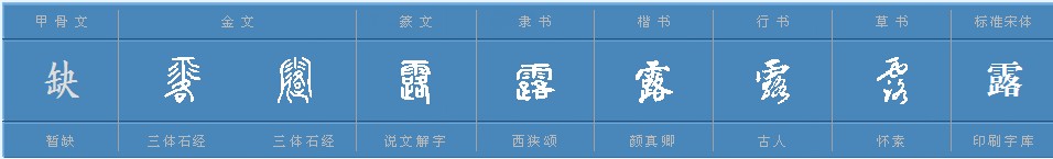 露怎么读？