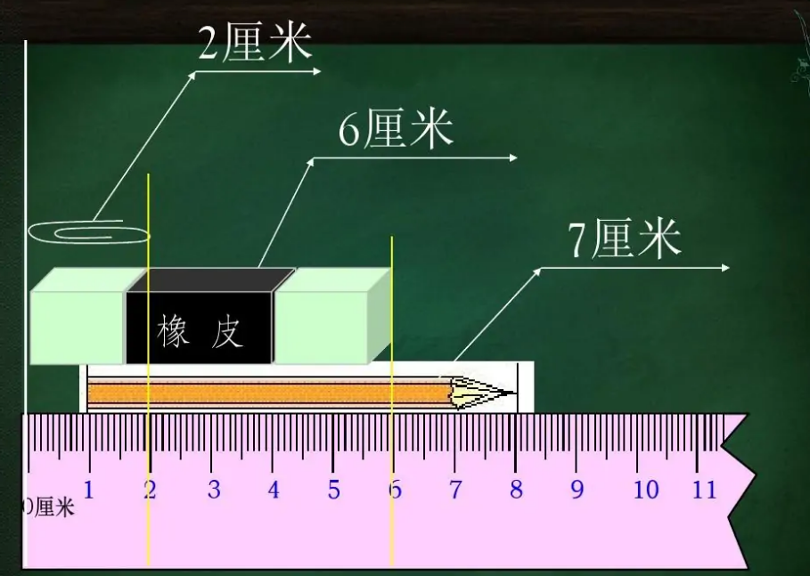 长度单位有哪些？