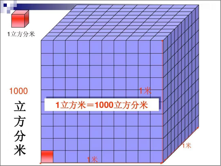 一立方米等于多少立方分米