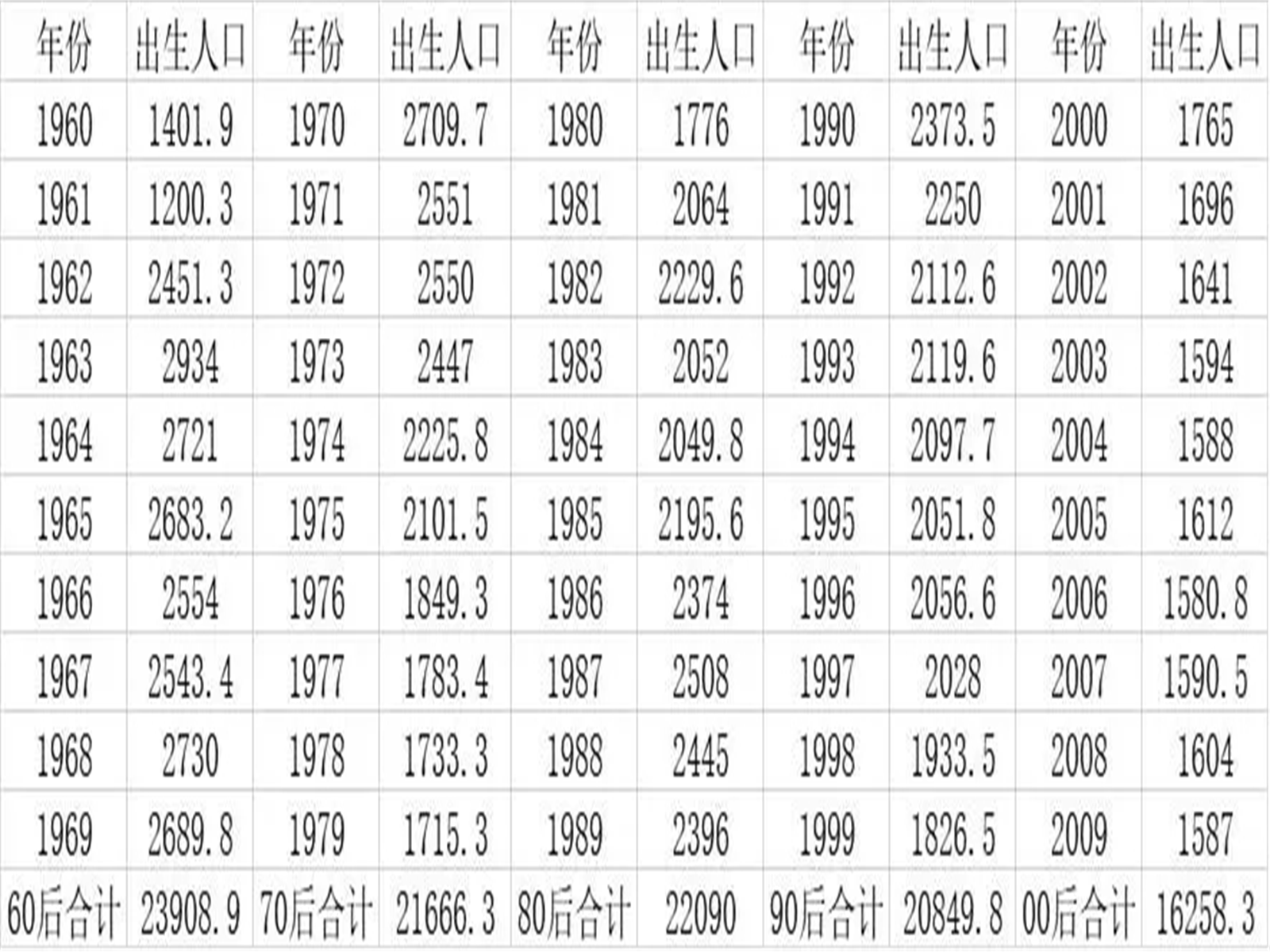 97年的多大了？