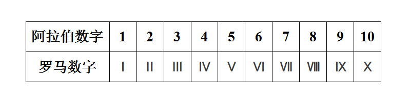 9的罗马数字是 ?