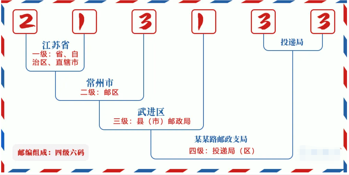 常州邮政编码多少