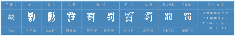 罚字,怎样组词