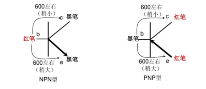 电解电容的符号是什么？