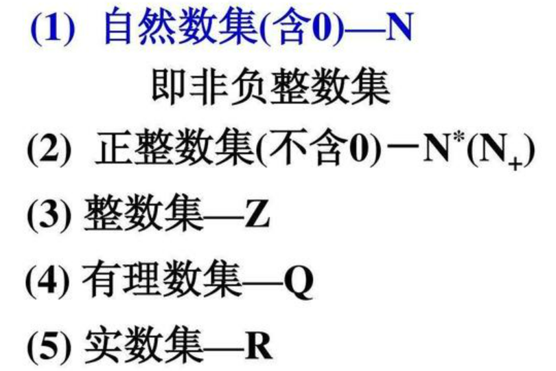 N， Z， Q， R， C分别指什么？