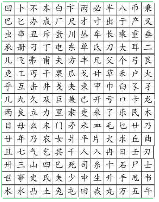 “电”字的部首是什么？