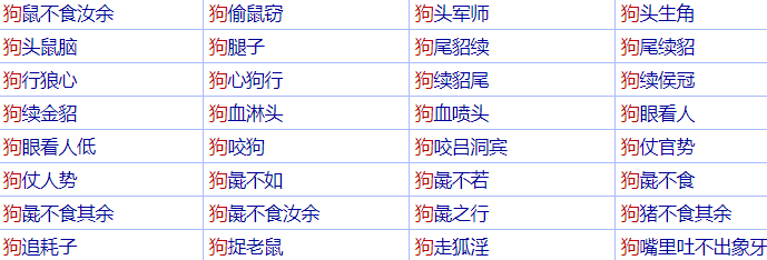 狗字开头的成语有哪些？