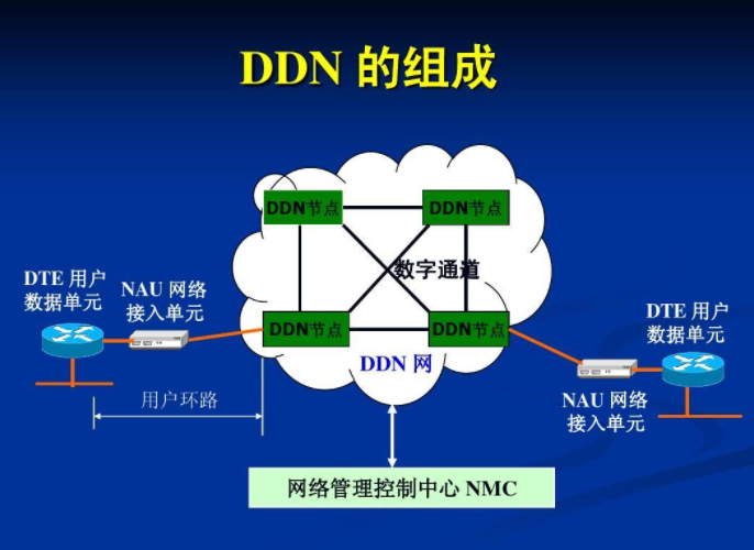 ddn专线是什么?