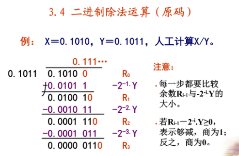 二进制的除法