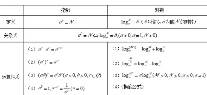 指数函数8个基本公式是什么？