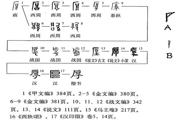 厚组词是什么