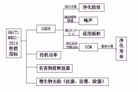 “CADR值”是什么意思？