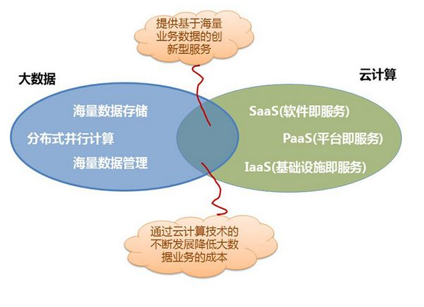 issa ，pssa ，sssa的区别是什么？