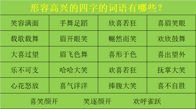 形容高兴的四字成语都有哪些呢？