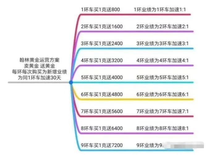 翰林黄金到底是什么项目？