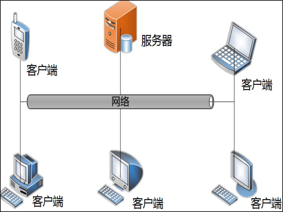 客户端是什么意思啊