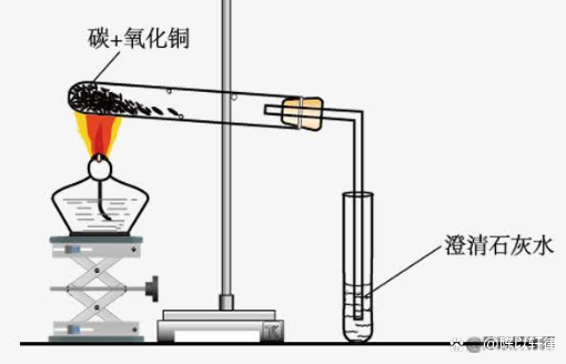 碳还原氧化铜的化学方程