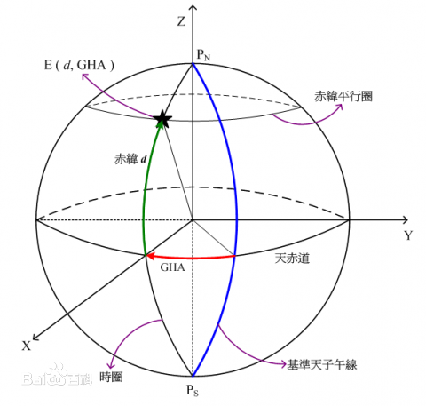 1海里是多少米